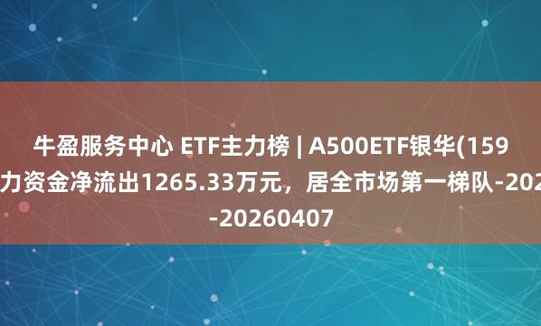 牛盈服务中心 ETF主力榜 | A500ETF银华(159339)主力资金净流出1265.33万元，居全市场第一梯队-20260407